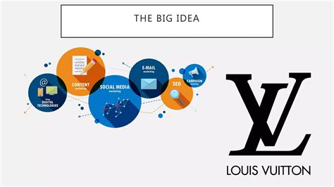 louis vuitton social media strategy pdf|Louis Vuitton pricing strategy.